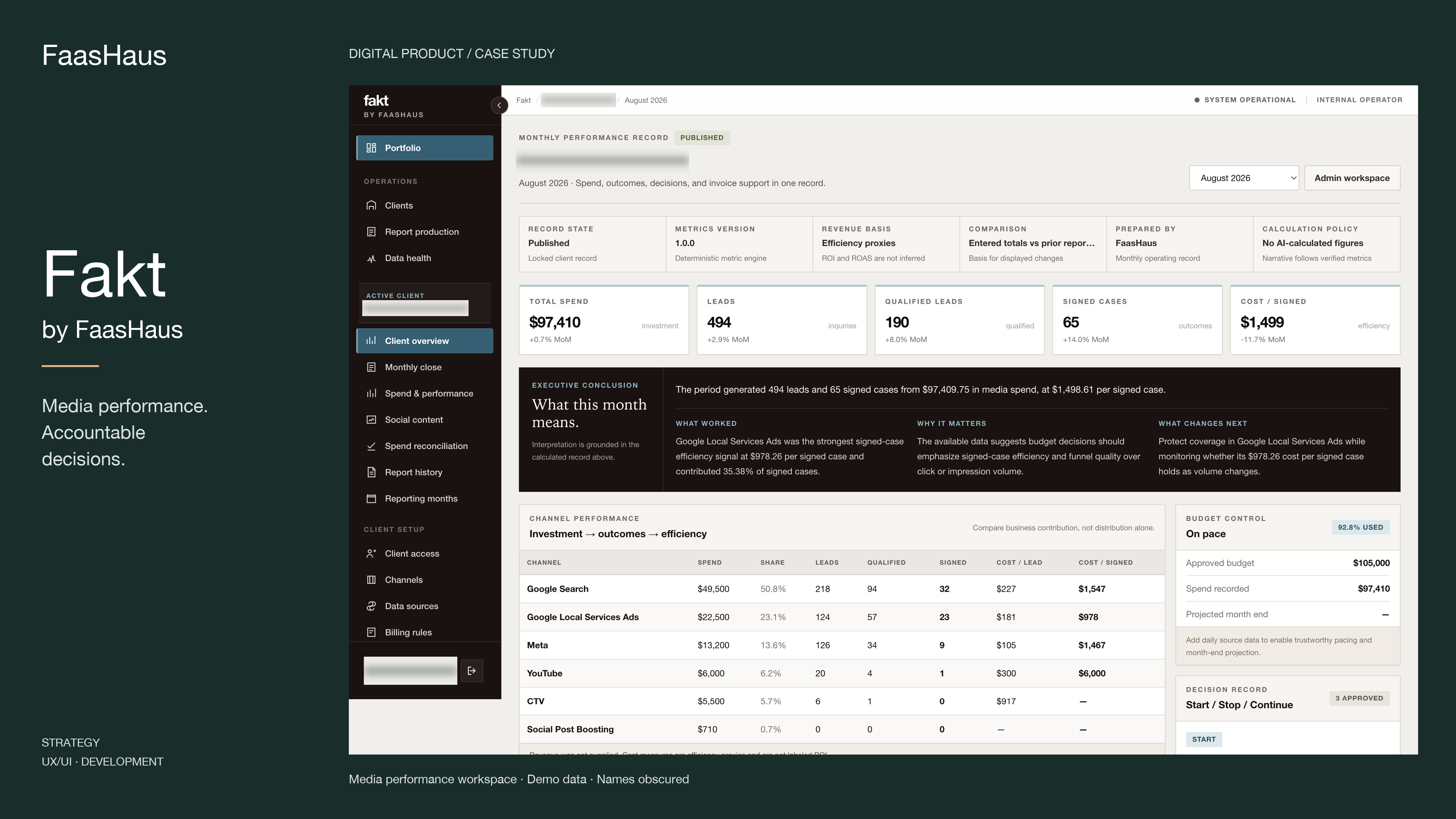 Fakt by FaasHaus portfolio graphic showing a media performance dashboard with acquisition metrics, channel performance, budget control, and a decision record using demo data.